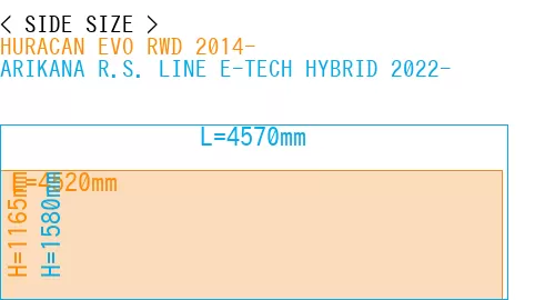 #HURACAN EVO RWD 2014- + ARIKANA R.S. LINE E-TECH HYBRID 2022-